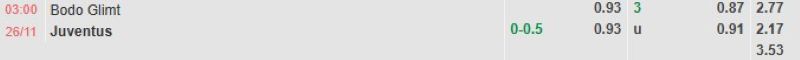 ti-le-keo-tran-bodo-glimt-vs-juventus